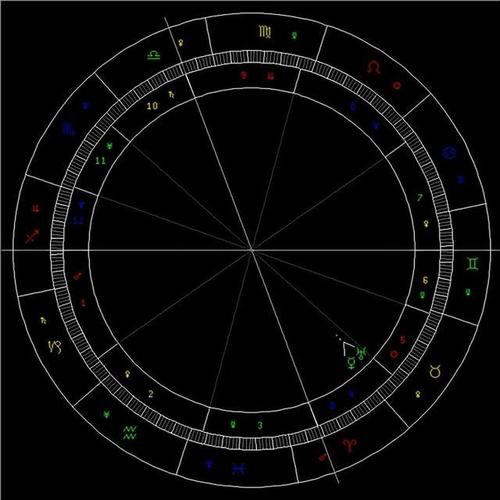 相位是占星学中非常重要的概念它们可以帮助我们更好地理解星盘中的