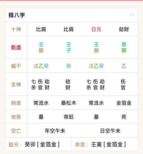 四柱 壬壬壬癸 辰子辰卯 大运 8癸丑18甲寅28乙卯38丙辰48丁巳58戊午