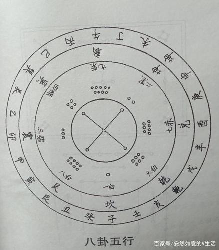 风水罗盘第二层:《洛书》后天八卦