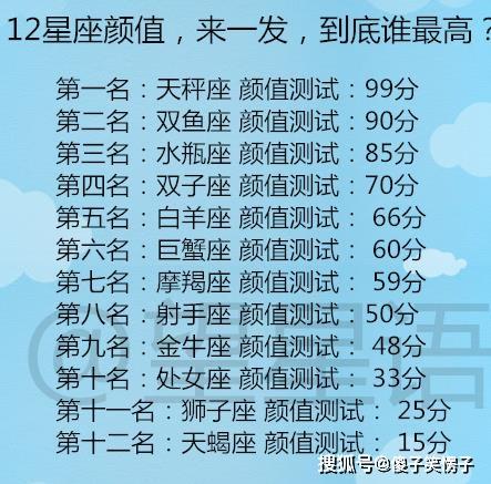 12星座颜值来一发到底谁最高?