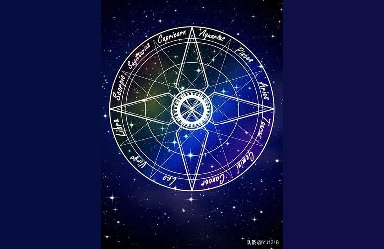 星座占卜术中国人怎么确定星座