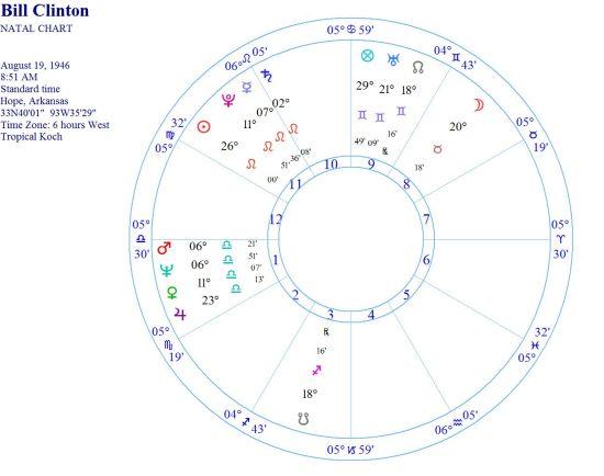 占星教程:必不可少的日月中点(组图)