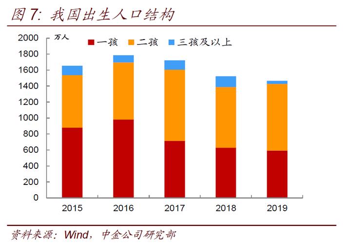 渐行渐远的出生人口与房价