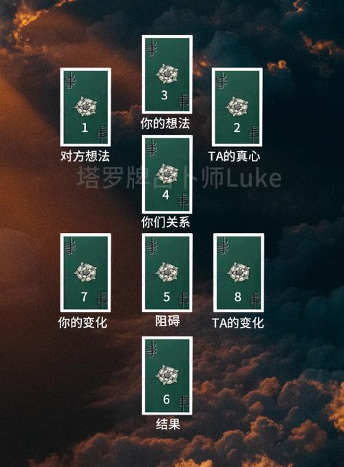 塔罗牌牌阵:爱情维纳斯牌阵解答【特别详细】 -塔罗占卜师luke