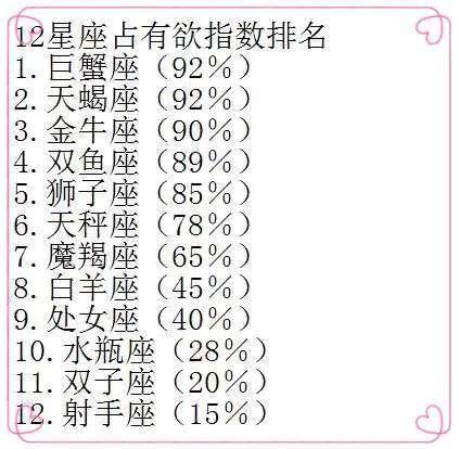 12星座占有欲指数排名