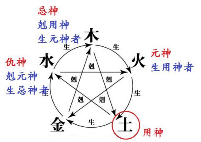 一生倒霉的八字大多都有这3种八字命格