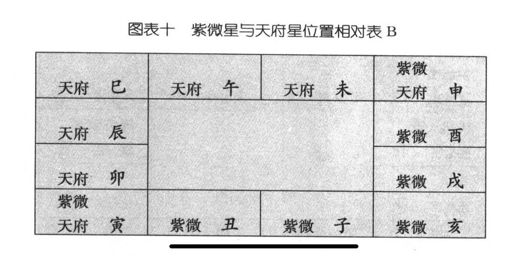 《造命有理》节选紫微排盘abc