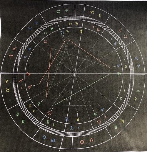 从星盘分析周星驰:腼腆内向自我善良10年后定有大运