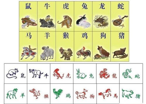 其中十二生肖排列顺序有个很有趣的故事轩辕黄帝要选十二种动物担任