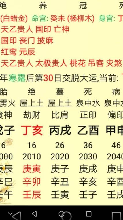 年柱正印七杀伤官伤官日元食神劫财正财时柱谁看得懂格式谢谢