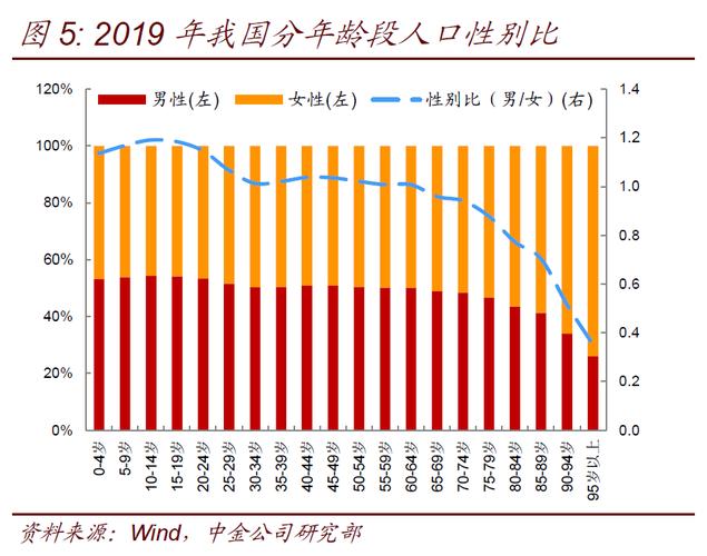 渐行渐远的出生人口与房价