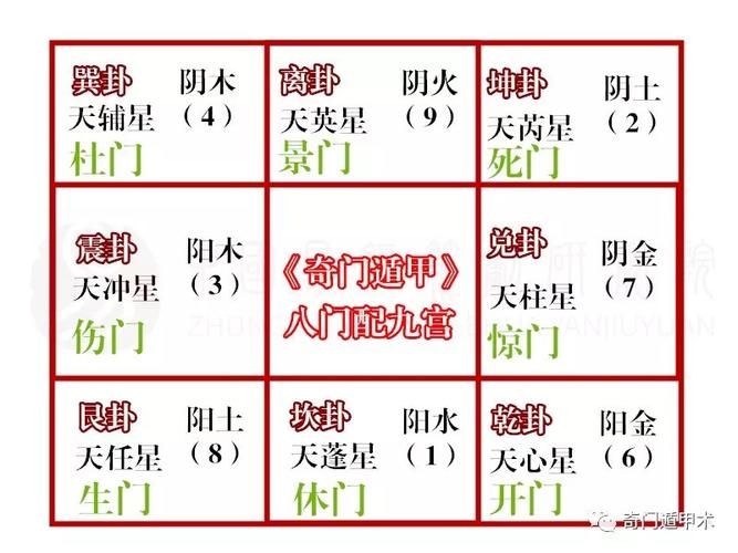 重点奇门遁甲入门学习必备知识概要实战总结