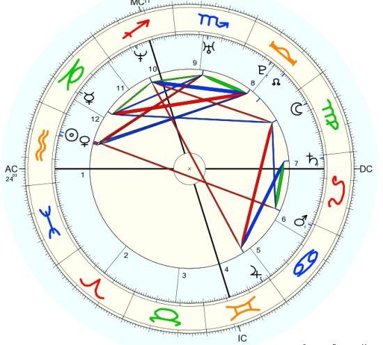 梅西此时的占星三限显示日冲海拱冥王已经是个不给力的因素月亮刑