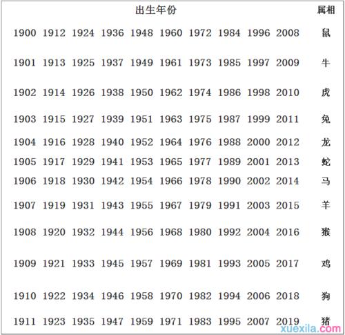[十二生肖出生年份表]十二生肖年龄表