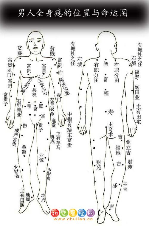 臀部痣的位置与命运图