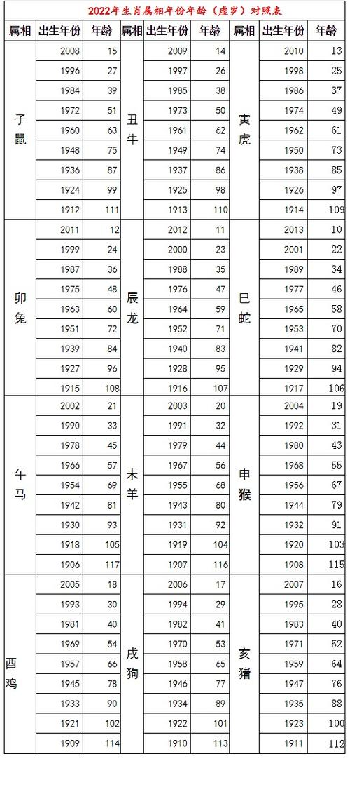 2022年虚岁年龄对照表年龄虚岁怎么算