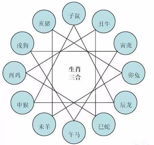 猪狗属相相配相冲吗:12生肖属相婚配相配相克表