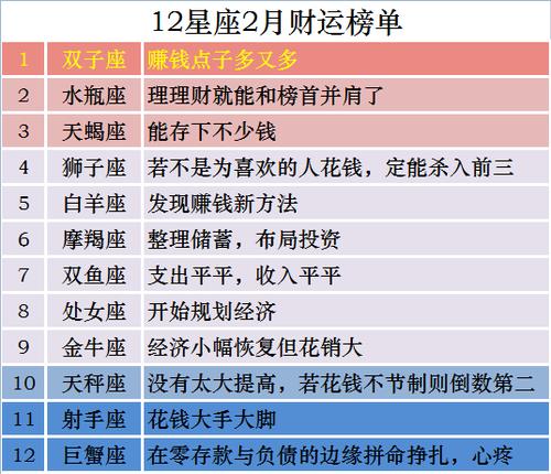 闹闹女巫店十二星座 2019年2月 塔罗运势