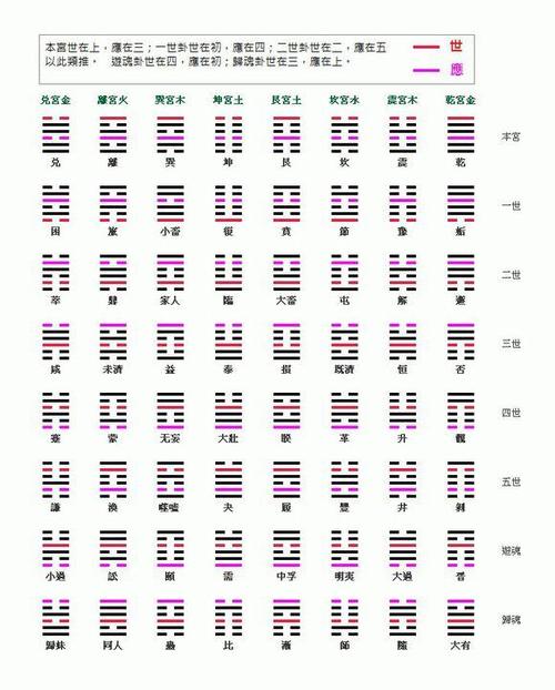 菩提命理六爻断卦方法步骤歌