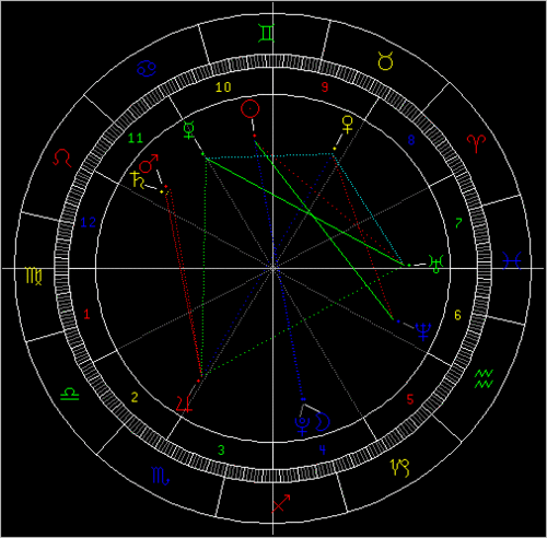占星教程:金海刑对12星座的本周忠告(组图)