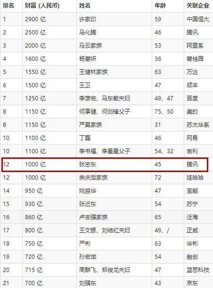 东莞低调大佬:身价千亿却开着20万的车马化腾背后