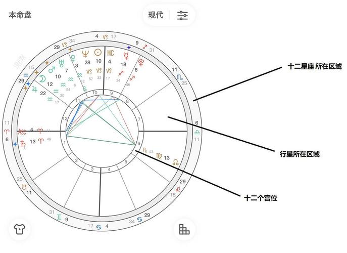 个人星盘看父母关系