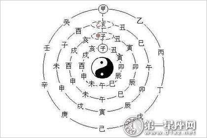 中国古代算命术:四柱预测学入门全解