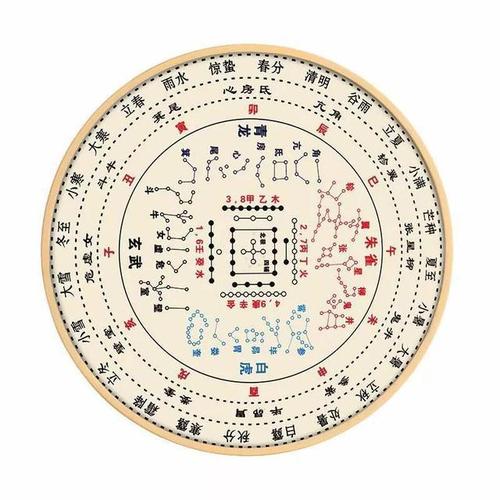 中国古代天文历法的由来为什么一星期是7天呢