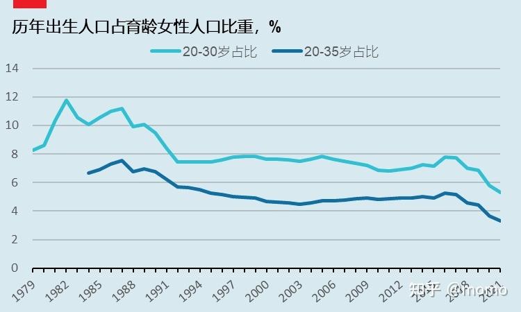 中国出生人口及影响因素分析小数据大世界系列二