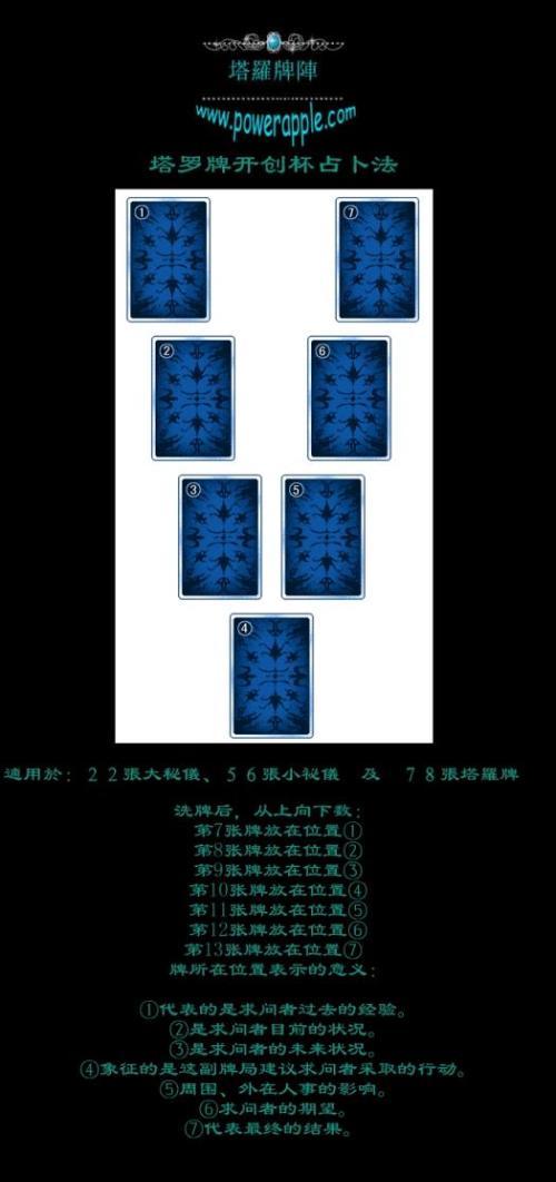 谁给提供一些塔罗牌牌阵