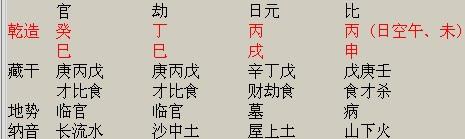 生辰八字五行缺什么