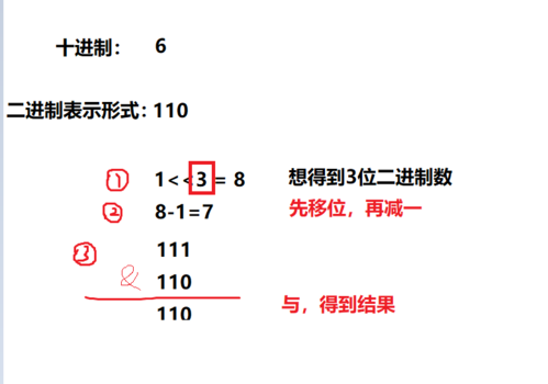 n & ((1    k)   1) 取出整数n在二进制表示下的第0~k-1位(后k位)