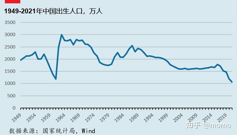 中国出生人口及影响因素分析小数据大世界系列二