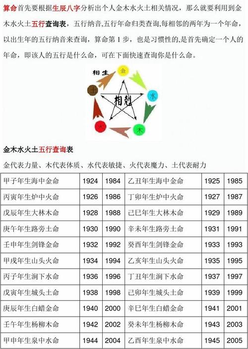 金木水火土五行查询表汇总