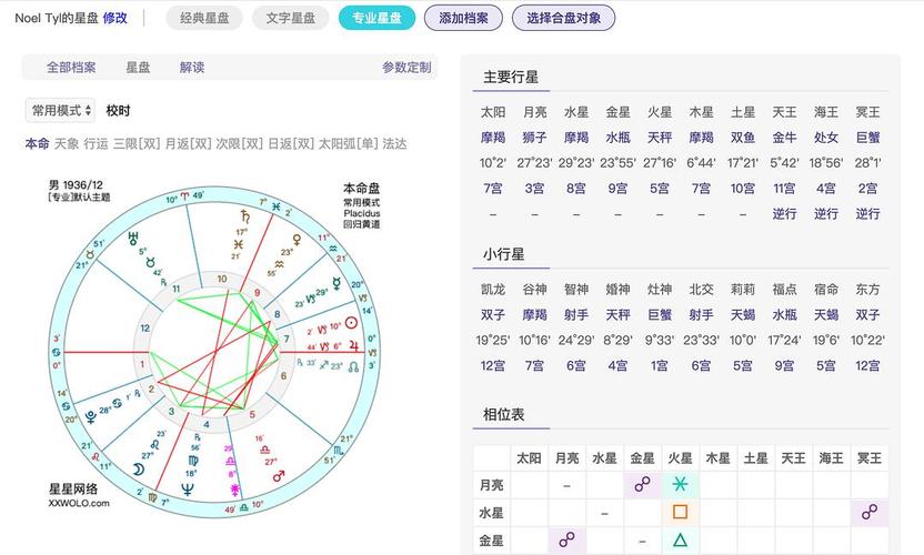 *如果你已经知道如何排本命盘并查看星盘中各元素参数直接跳到下一节