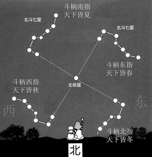 地心说二十八星宿步天歌……中国古人是如何研究星空的?