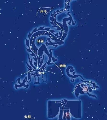 雄安在罗盘上显示为柳宿星在28星宿中属于吉星配制代表富贵双全富禄