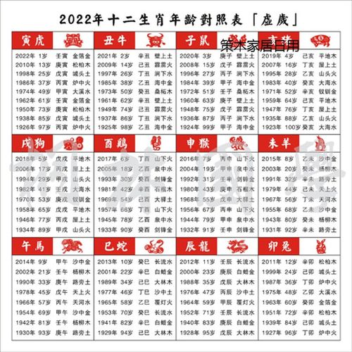 2022年属相年龄纳音对照表六十甲子纪年五行纳音生肖装饰画370白