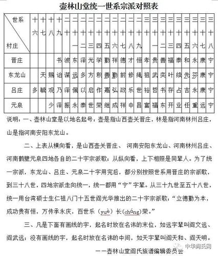 阎氏字辈汇总