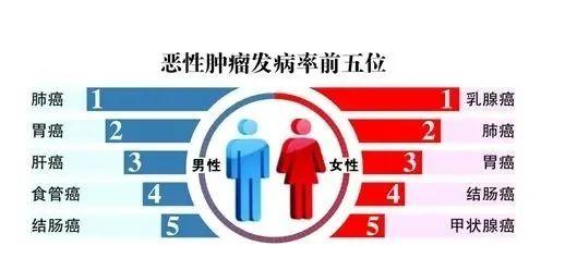 32岁的栖霞姑娘为何会得癌症