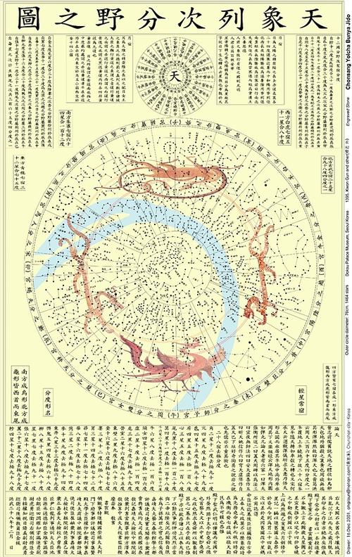 中国传统二十八星宿以及星相图