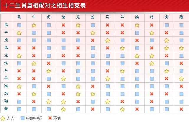 24岁女能和哪个属相婚配属猪女和什么属相最配