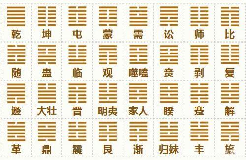 06易经系列:六十四卦总结为六十四句话(精华)