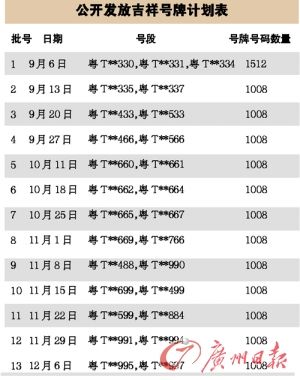 今起免费选自编吉祥车牌