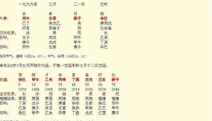 免费八字算命终身详解