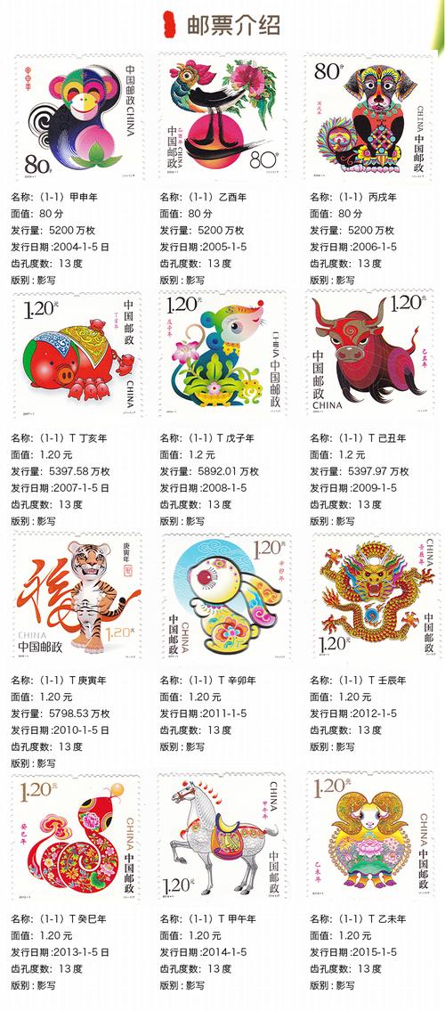 中国十二生肖邮票大全套礼盒装信泰评级经典收藏第三轮12生肖12枚信泰