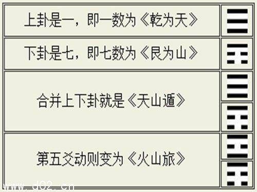 六爻预测卦理启蒙:如何起卦 _ 乾坤网(原易灵算命网)手机版