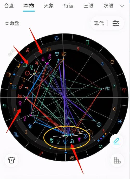 占星星座星盘解析:5点解读星盘月亮合相天海会出尔反尔的状态