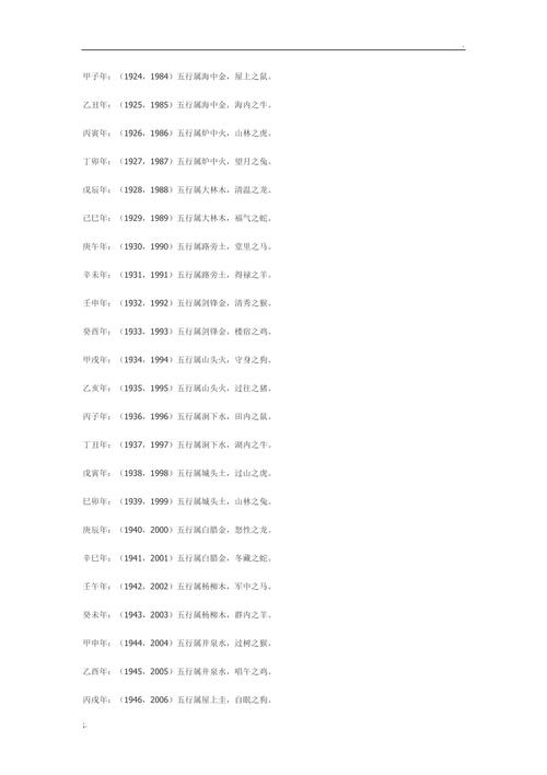 五行属相以及生肖属相年份对照表