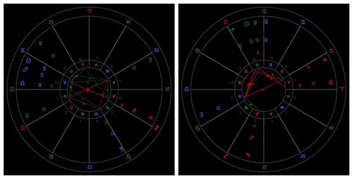 金星预知未来另一半-------陈晓陈妍希占星星盘解析